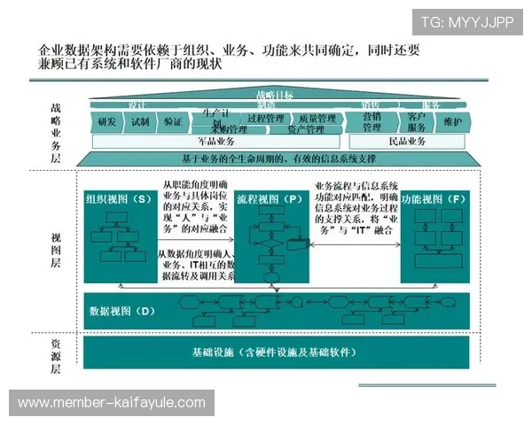 凯发数字站:数字化转型背景下的创新运营模式与市场布局 凯发数字站:数字化转型背景下的创新运营模式与市场布局
